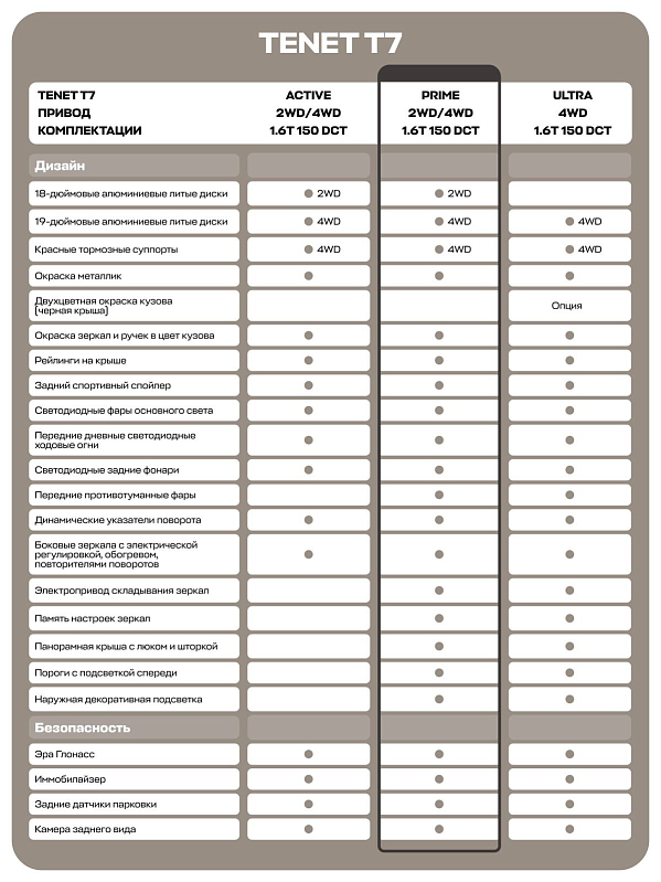 TENET T7 Prime, черный