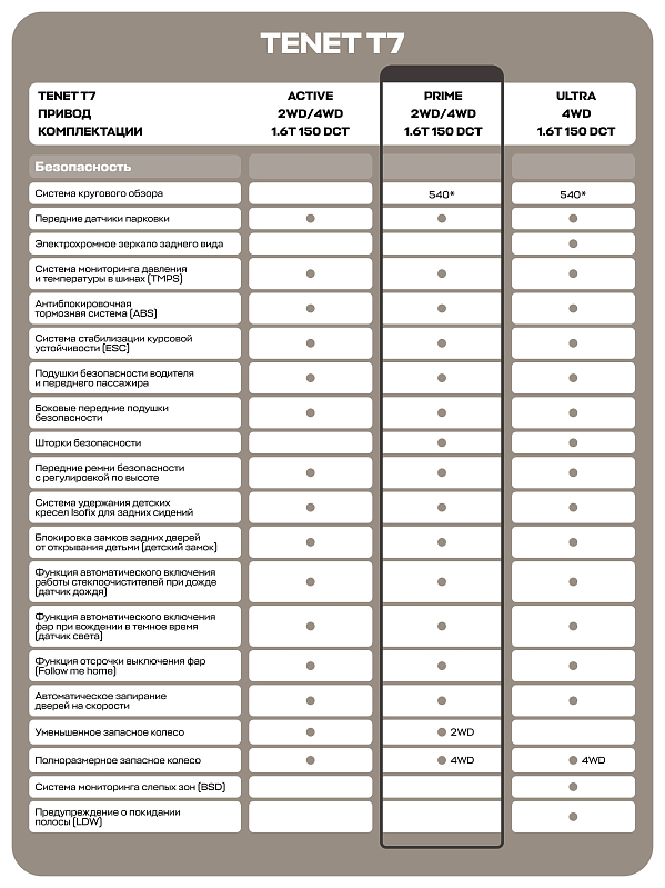 TENET T7 Prime, белый