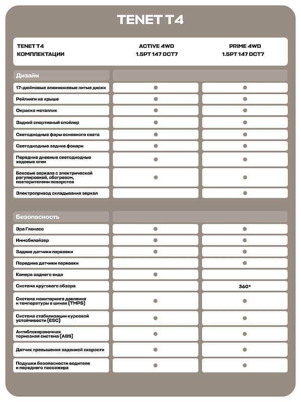 TENET T4 Актив, белый