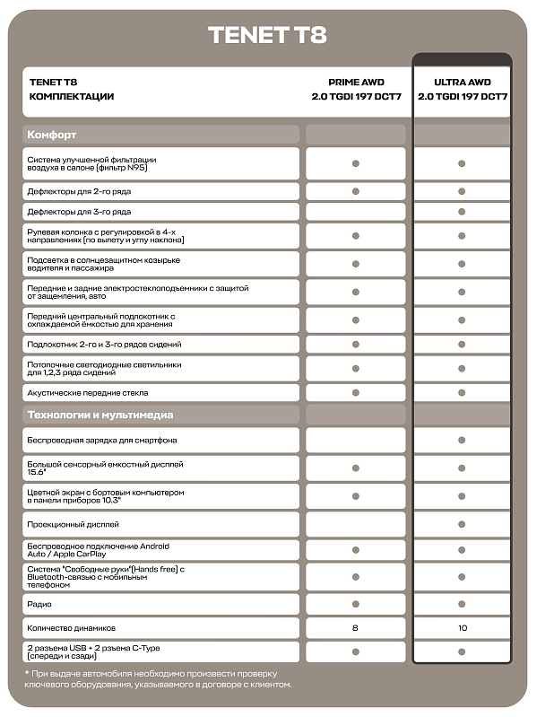 TENET T8 Ultra, зеленый