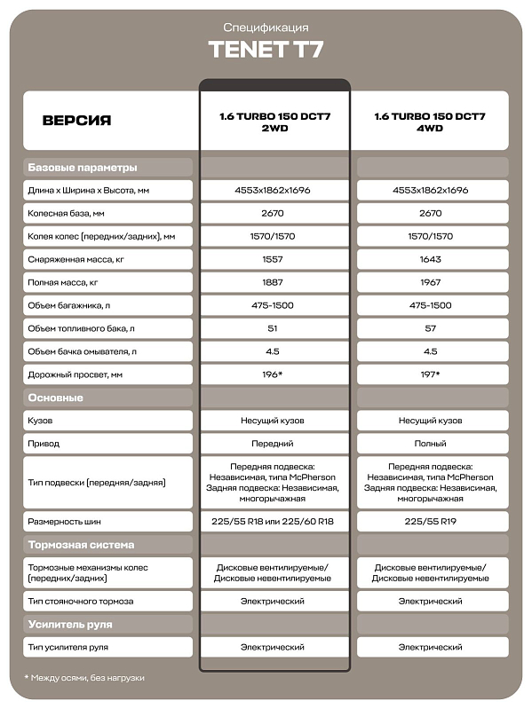 TENET T7 Prime, красный