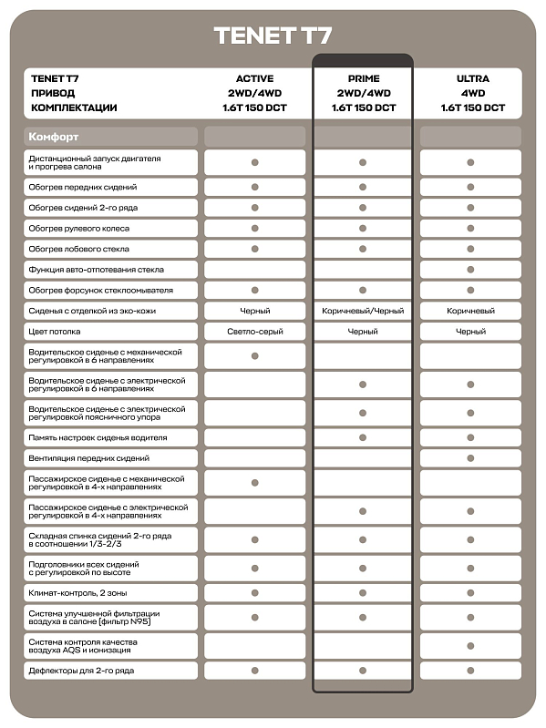 TENET T7 Прайм, белый