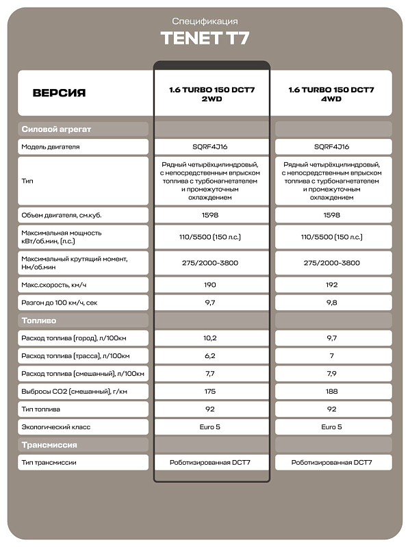 TENET T7 Прайм, синий