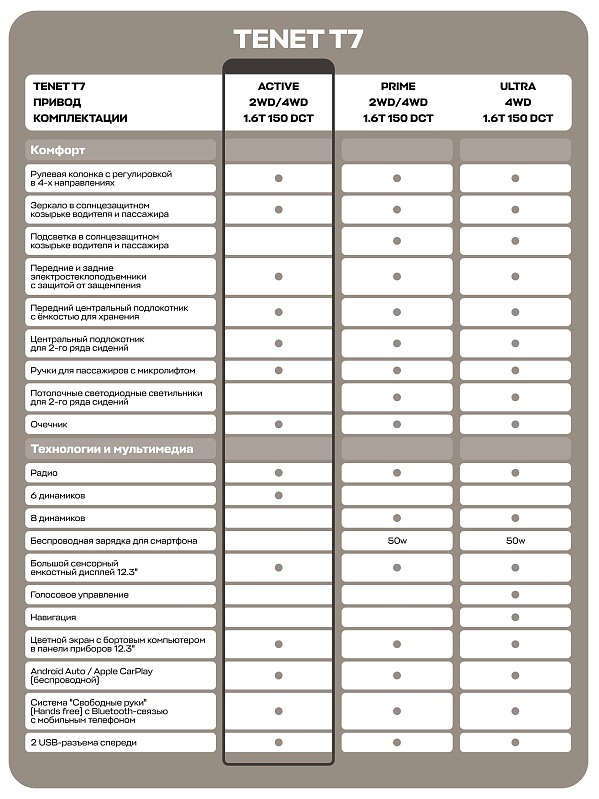 TENET T7 Active, красный