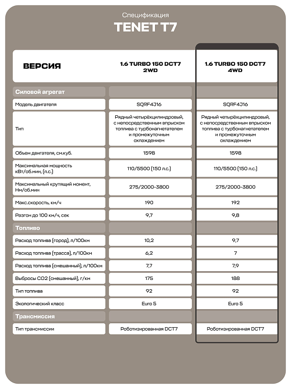 TENET T7 Prime, серебряный