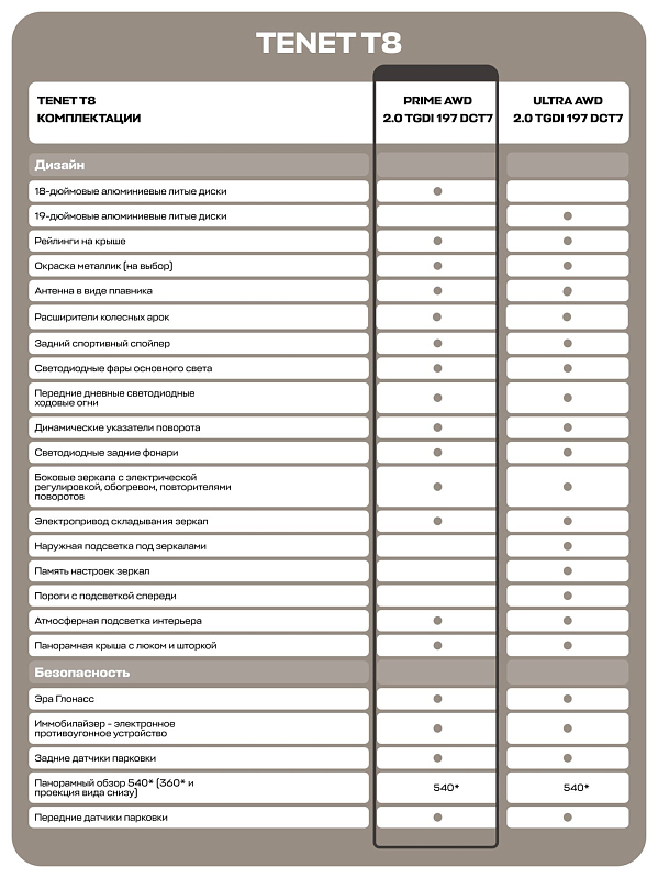 TENET T8 Прайм 4WD, черный