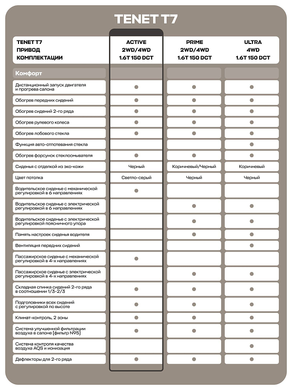 TENET T7 Актив, черный
