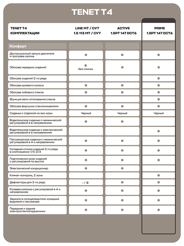 TENET T4 Прайм, белый
