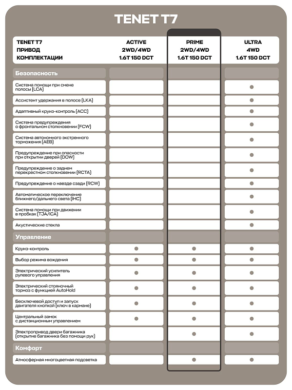 TENET T7 Prime, черный