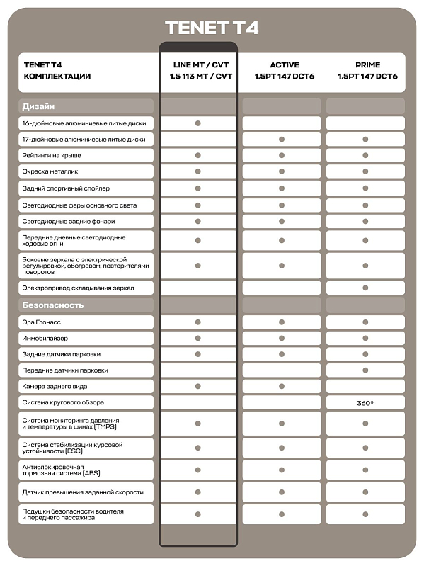 TENET T4 MT Line, белый