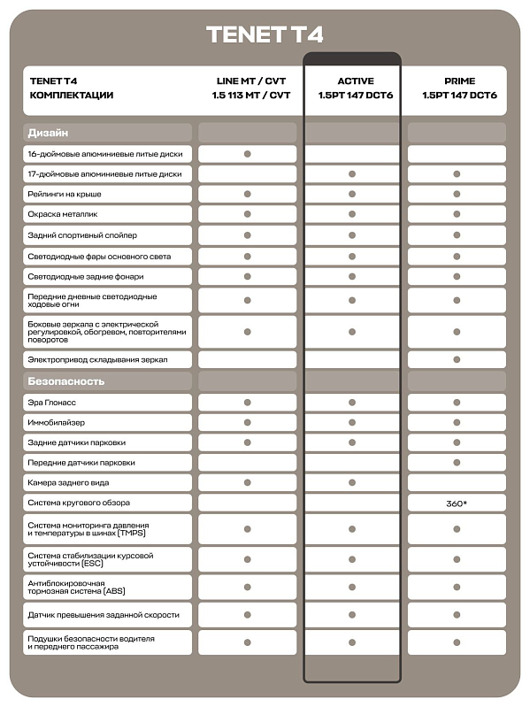 TENET T4 Active, белый