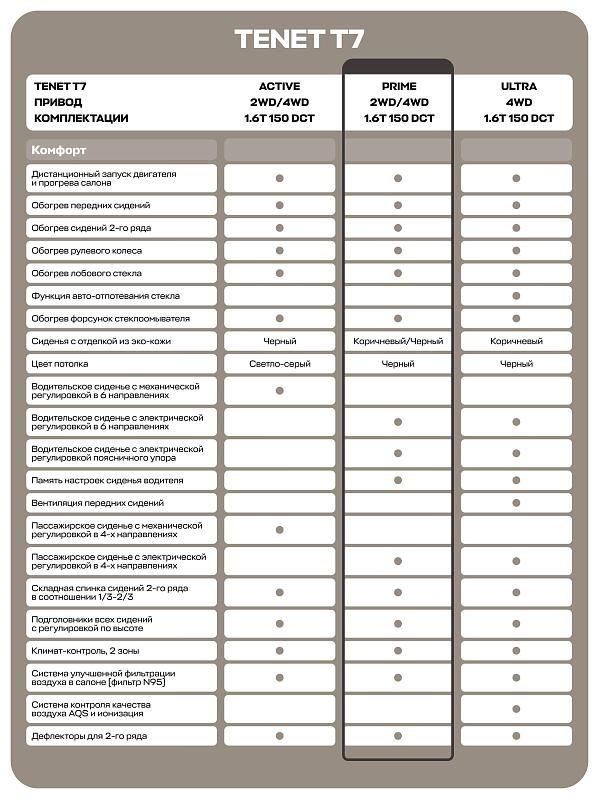 TENET T7 Prime, красный