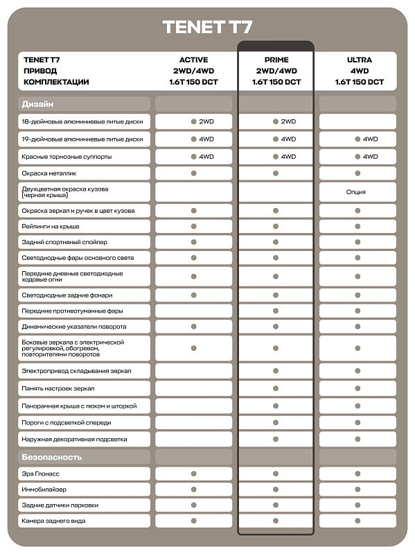 TENET T7 Прайм, красный