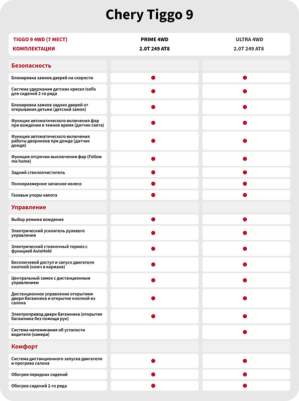 Chery Tiggo 9 Prime, зеленый