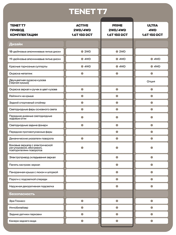 TENET T7 Prime, красный