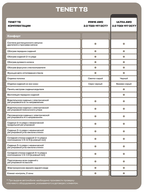 TENET T8 Ultra, белый