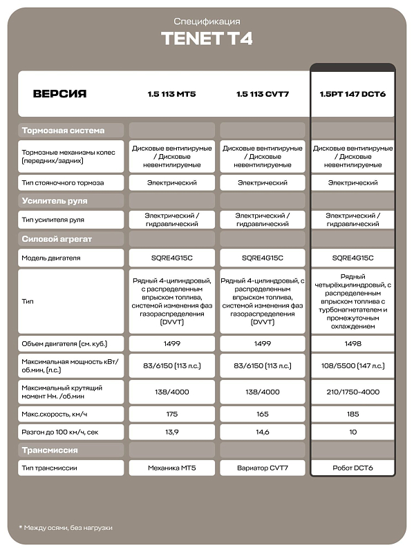 TENET T4 Актив, белый