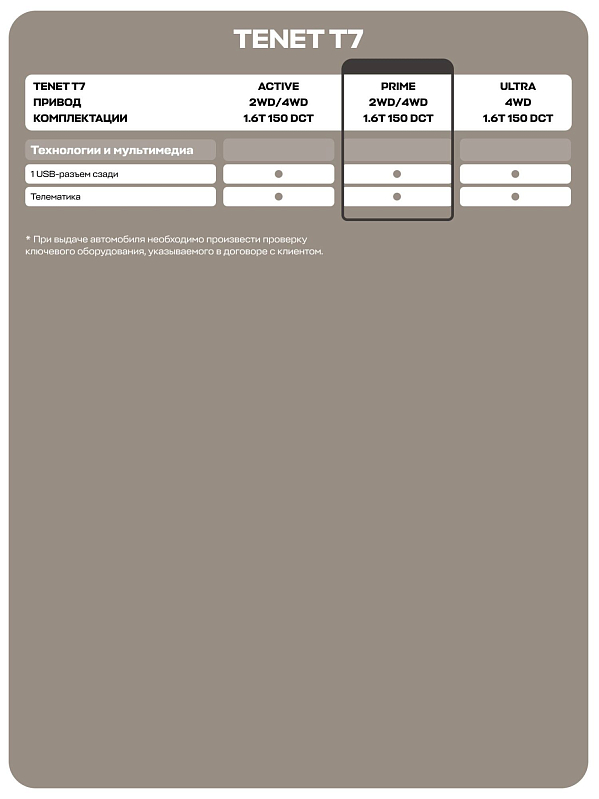 TENET T7 Прайм, белый