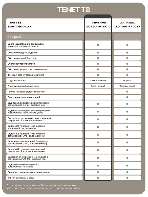 TENET T8 Prime, черный