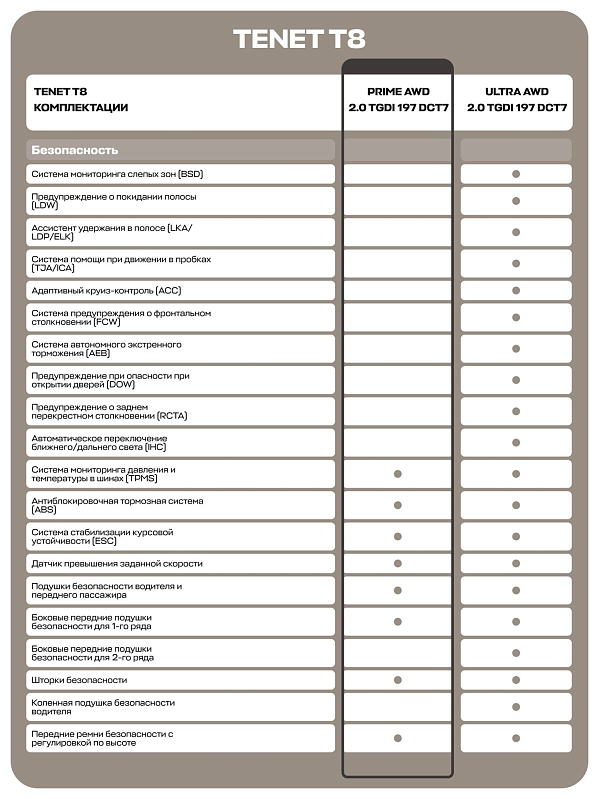 TENET T8 Прайм 4WD, зеленый