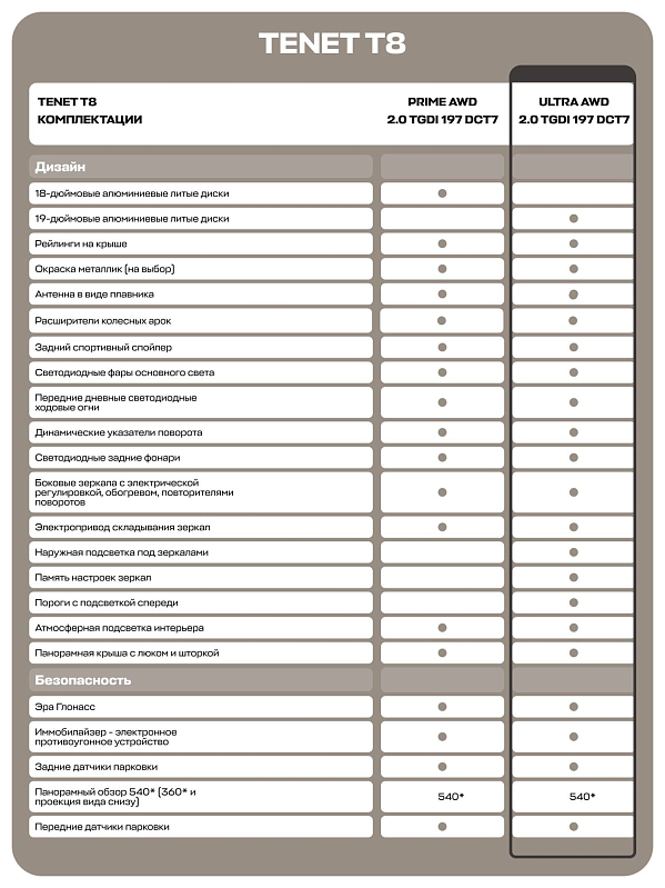TENET T8 Ультра 4WD, белый