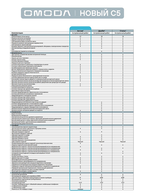 Omoda C5 Актив, белый