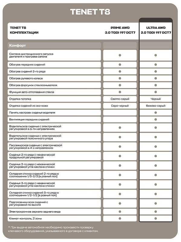 TENET T8 Ultra, зеленый