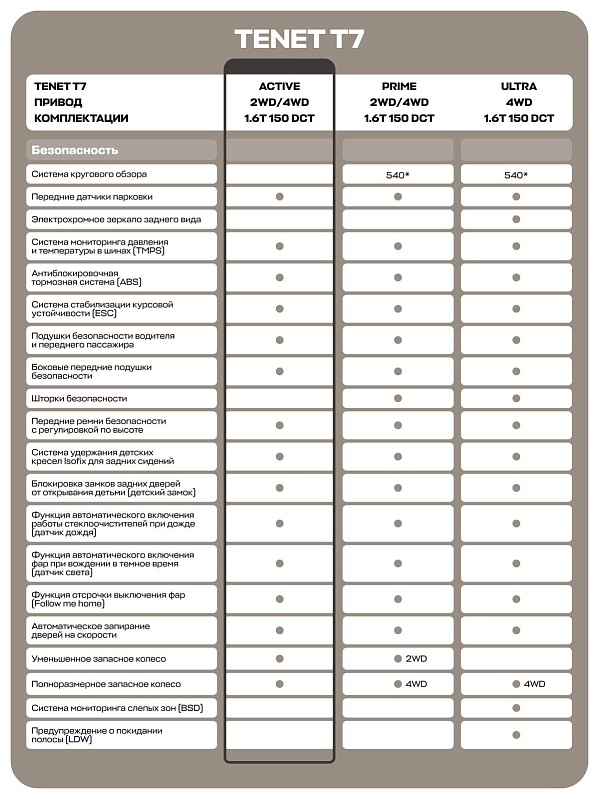 TENET T7 Active, черный