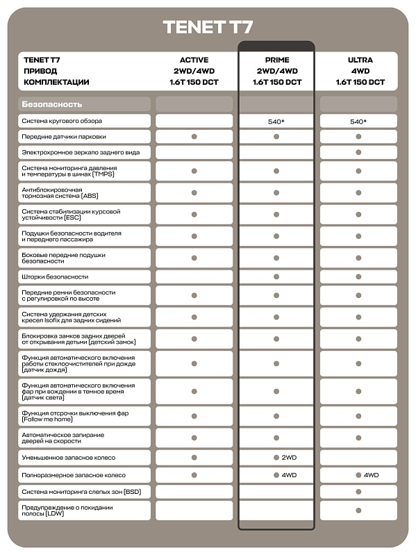 TENET T7 Прайм, красный