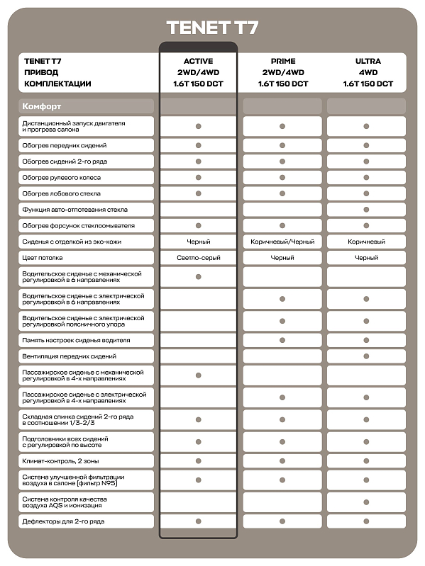 TENET T7 Актив, белый
